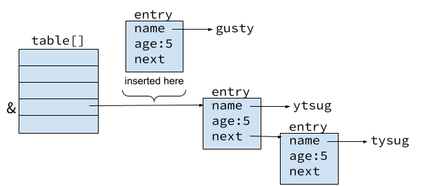 Firstlab Data Structures